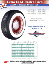 Extra Load Trailer Tyres