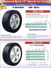 17" Muscle Car Sizes