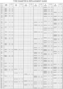 Tyre Diameter Replacement Guide page 1